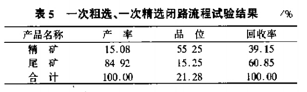 一次粗選、一次精選閉路流程試驗結(jié)果