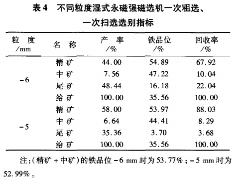 不同粒度濕式永磁強(qiáng)磁選機(jī)一次粗選、一次掃選選別指標(biāo)